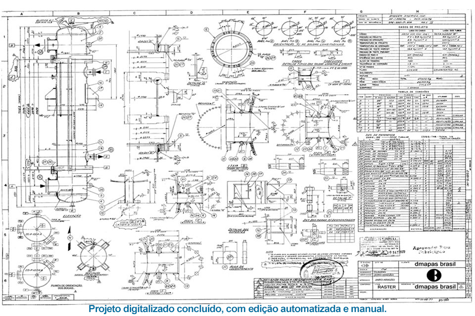Digitalizado concluído com edição automatizada e manual
